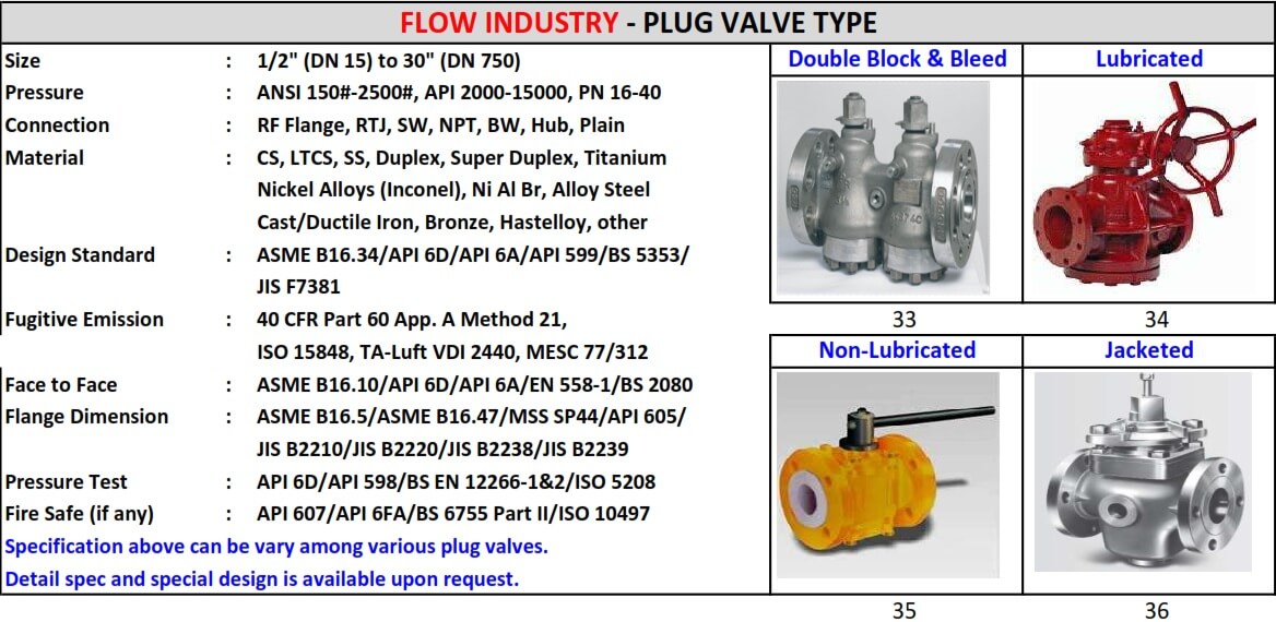 PLUG VALVE TYPE